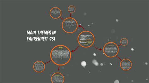 Main Themes In Fahrenheit 451 By Deanna Louis On Prezi