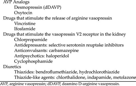 Major Drugs That Can Cause Hyponatremia Download Scientific Diagram
