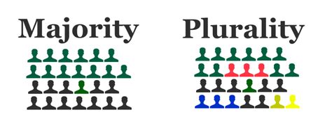5 Majority vs Plurality Facts