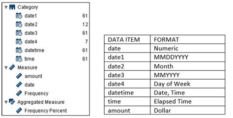 Making Best Use Of Date Formats In Visual Analytics