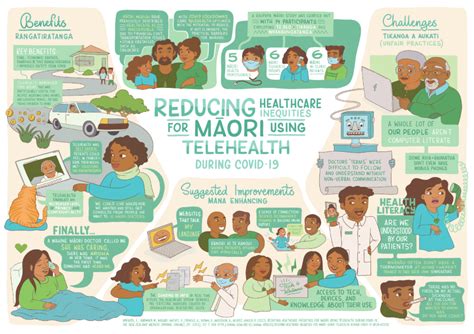 Maori Patients Healthcare Considerations