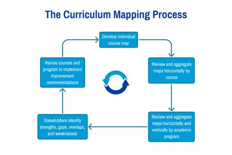 Mapping Higher Ed Curriculum A Digital Guide To Web Based Curriculum