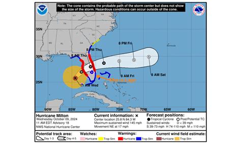 Maps Show Hurricane Milton S Expected Impact On Trump S Mar A Lago