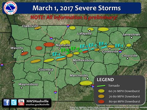 March 1 2017 Tornadoes Severe Storms