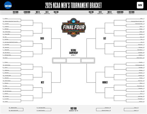 March Madness 2025 Expert Picks Predictions College Basketball