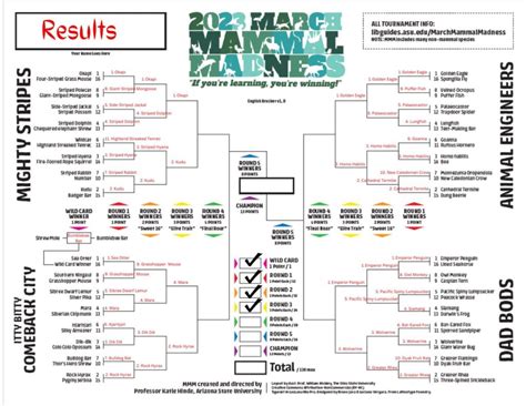 March Mammal Madness 2024 Dates Zelda Nicolea