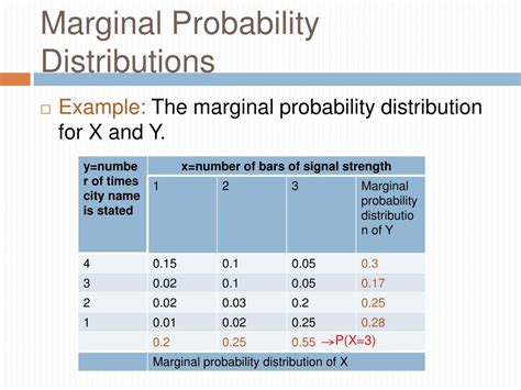Marginal Probability Distribution Explained