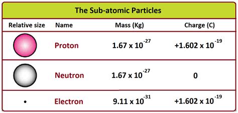 Proton Mass Explained