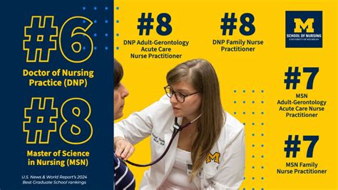 5 Tips Nursing Education