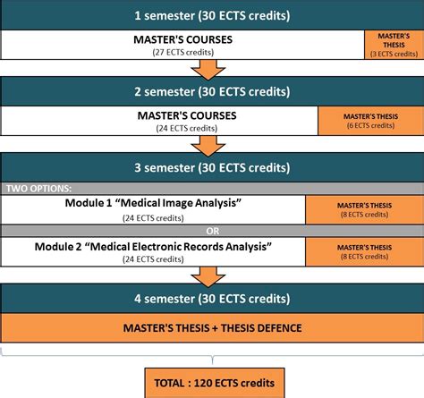 Master S Degree Program Biomedical Data Science Siberian Federal