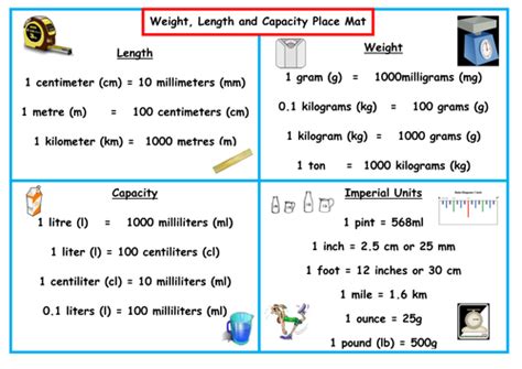 Math Measurement Conversion Place Mat Kg G L Ml Cm Km M Mm By