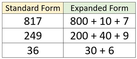 Math Standard Form Expanded Form