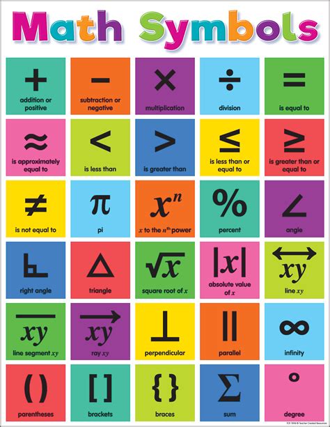 Math Symbols And Their Meanings
