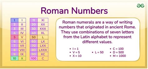 Math Using Roman Numerals