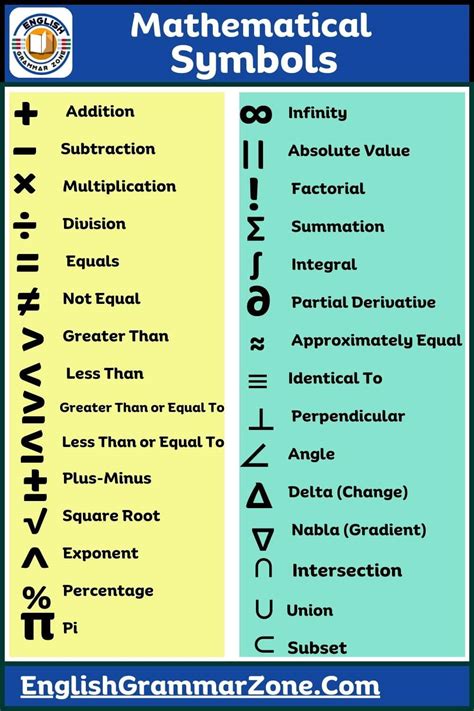 Mathematical Symbols And Meaning Mathematical Symbols Symbols In