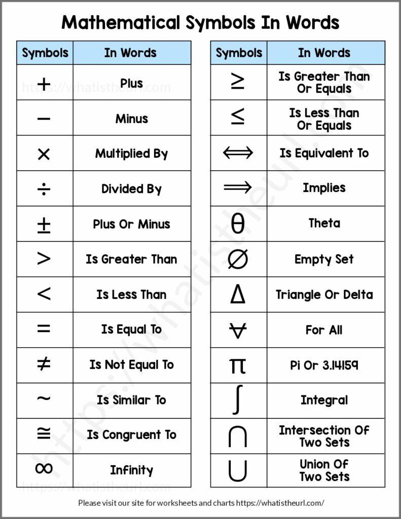 Mathematical Symbols Chart