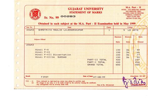Maulik Shrotriya Librarian Of B Ed Collage Dahod