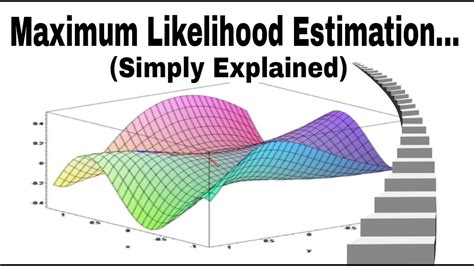 Maximum Likelihood Estimation Explained Youtube