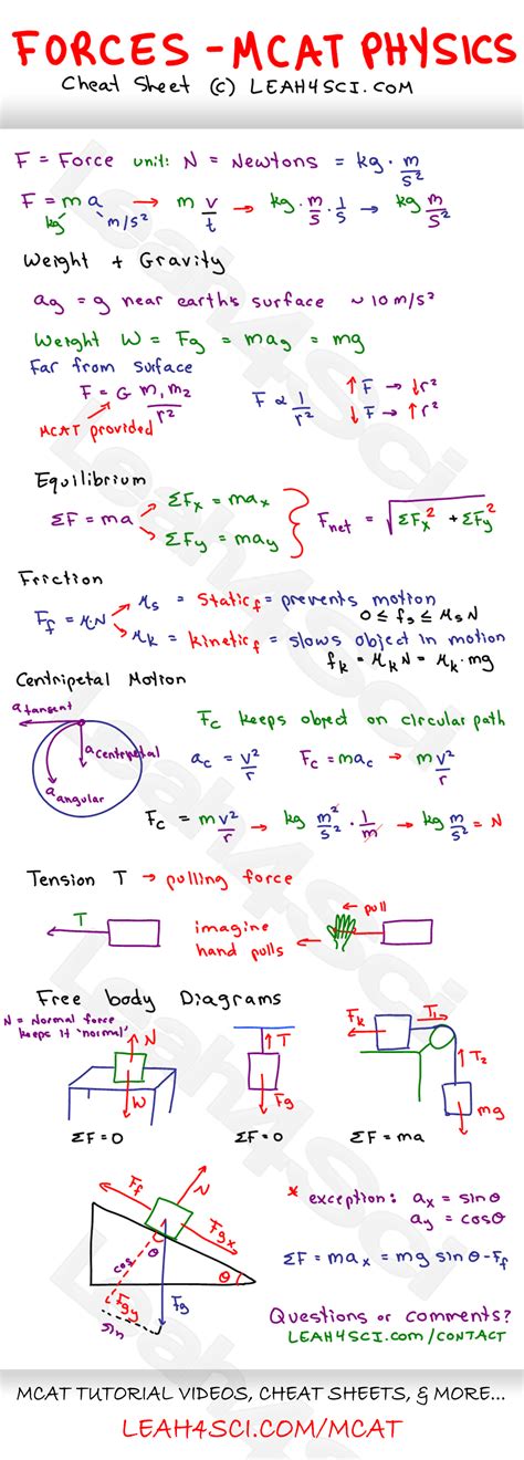 Mcat Forces Study Guide Cheat Sheet Vrogue Co