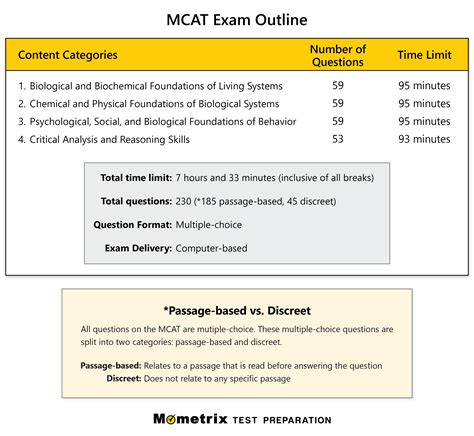 Mcat Practice Test Questions Prep For The Mcat Test