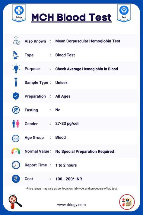 Mch Blood Test Normal Range Low And High Mch