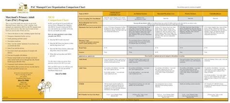 Mco Comparison Chart Maryland State Minimum Wage