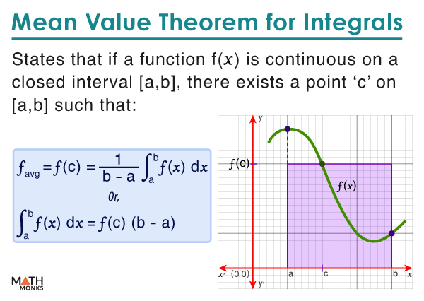 Mean Value Theorem For Integrals Formula Proof And Examples