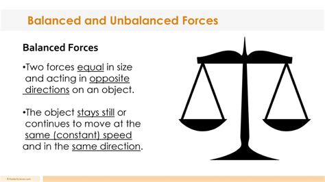 Meaning Of Balanced Force Simple Definition And Examples