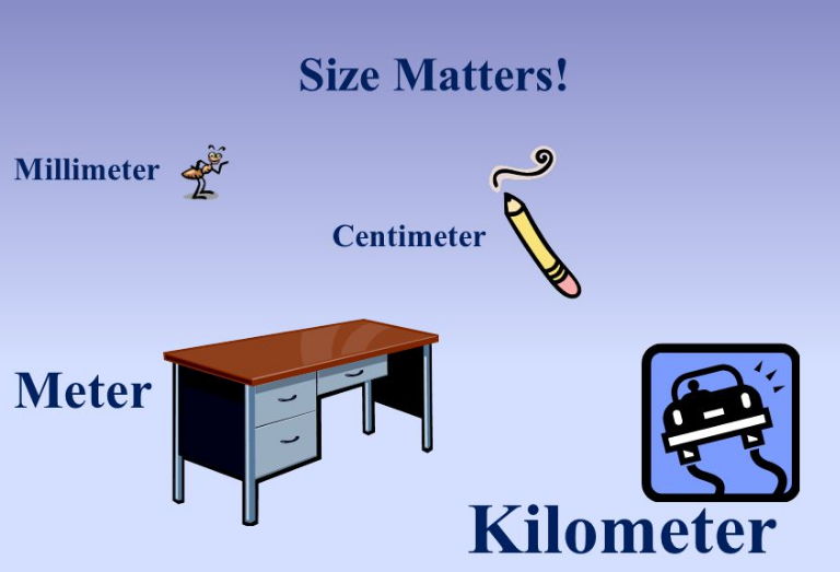 Measurement 4Th Grade Website