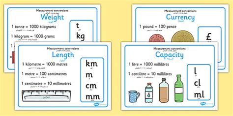 Measurement Conversion Charts For Kids Posters Twinkl Lupon Gov Ph