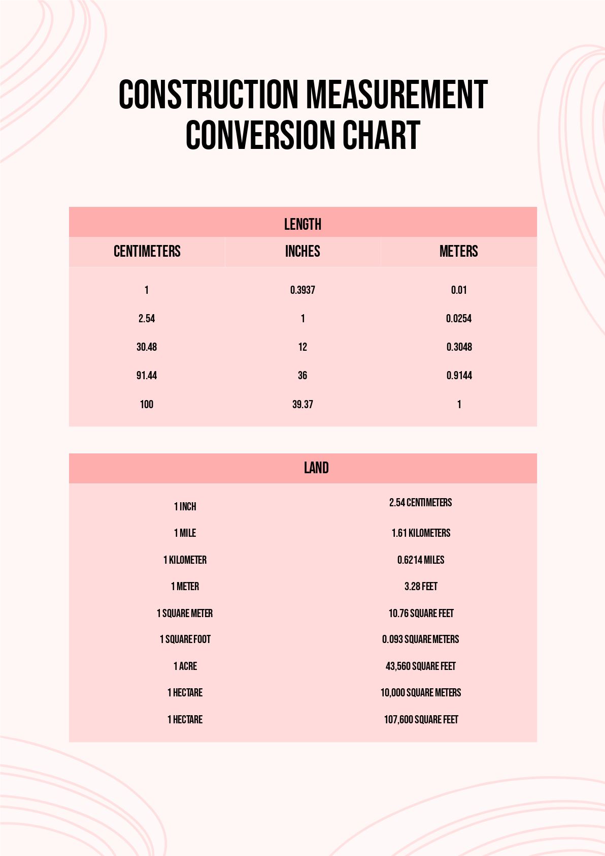 Measurement Conversion Charts
