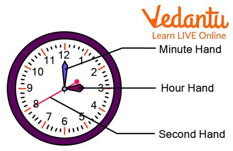 Measurement Of Time Time Clock Hours Minutes Seconds