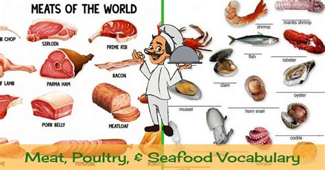 Meat Poultry And Seafood Vocabulary Eslbuzz