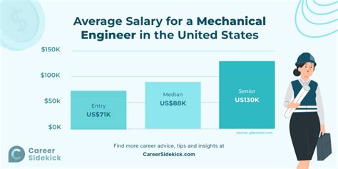 5 Tips Mechanical Engineer Salary