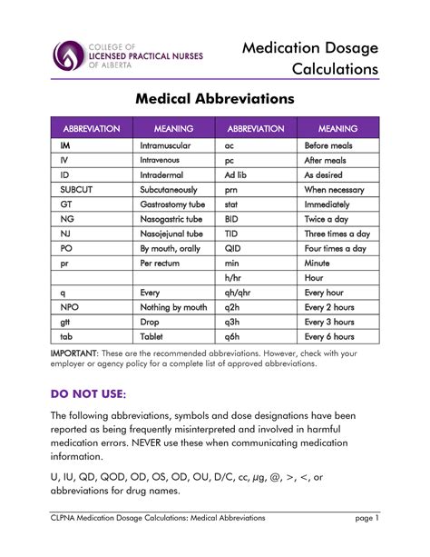 Med Abbreviations School Notes Clpna Medication Dosage Calculations