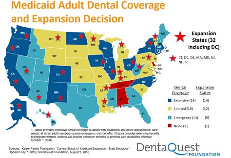 Medicaid And Dental Coverage