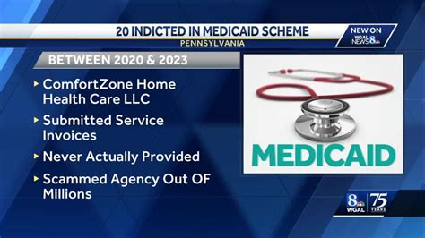 Medicaid Fraud Indictment