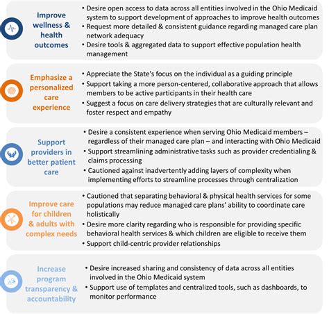 Medicaid Next Generation