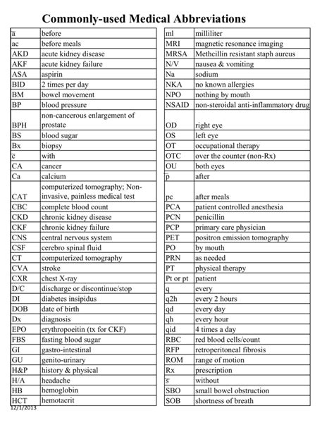 Medical Abbreviation List Commonly Used Archives Vocabulary, 55% Off