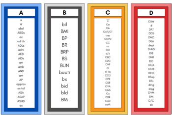 Medical Abbreviations Alphabet By Kcb Designs Tpt