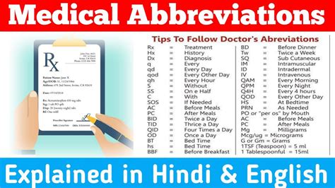 Medical Abbreviations Explained In Hindi And English Medical