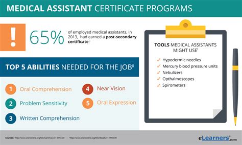 Medical Assistant Certification Programs