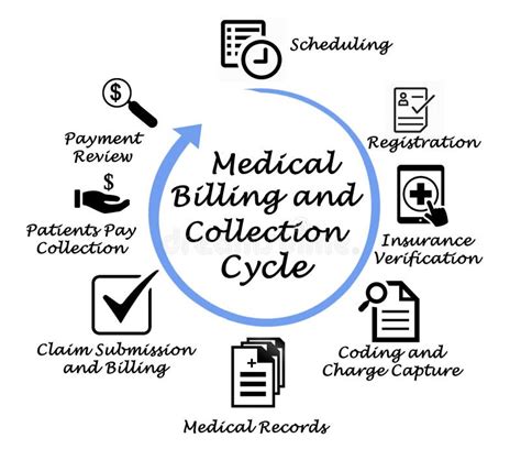 Medical Billing And Collection Stock Illustration Illustration Of