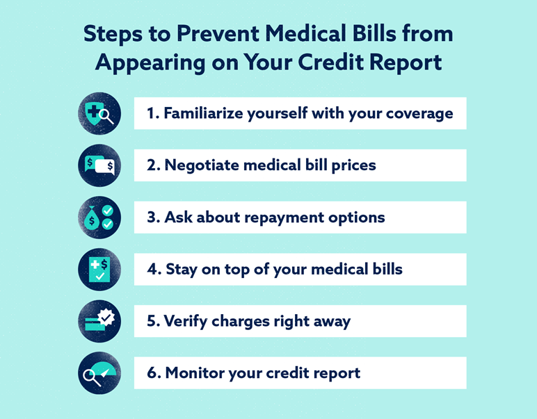 Medical Bills On Credit Report