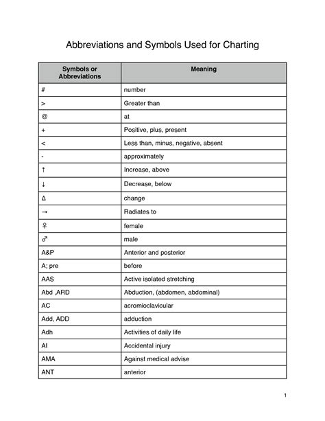 Medical Charting Symbols Nursing Abbreviations And Symbols Http Www