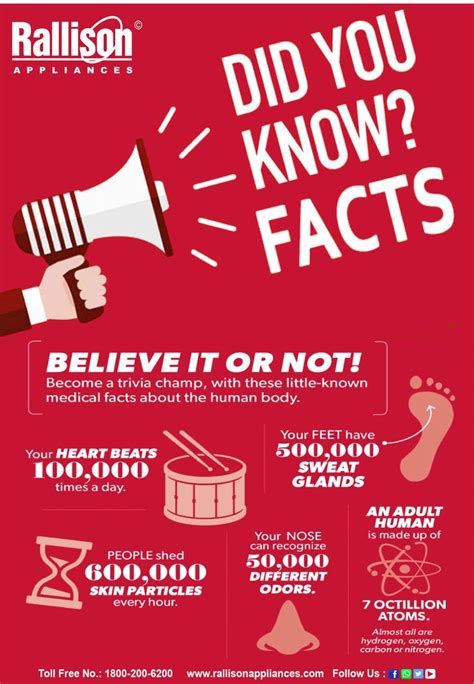 Medical Fact Know Your Meme