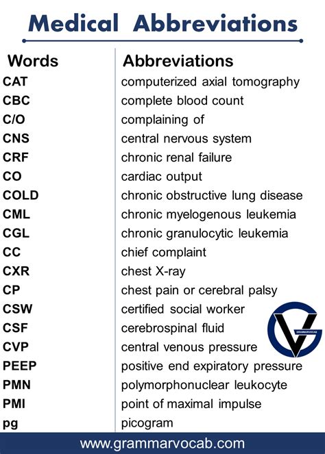 Medical List Of Abbreviations 500 Medical Acronyms Grammarvocab