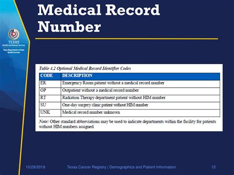 Medical Record Number