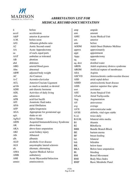 Medical Records Abbreviation List