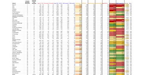 Medical School Post Interview Acceptance Rate Spreadsheet